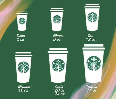 Starbucks Cup Sizes