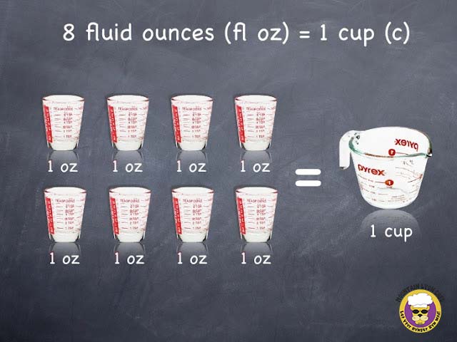 how many ounces are in a 1/3 cup