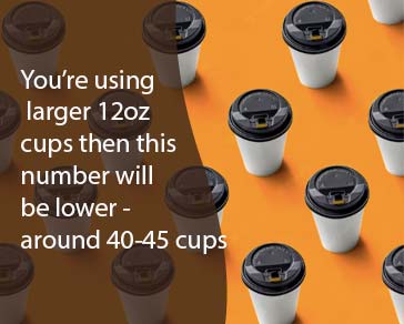 How many cups of coffee in a pound?