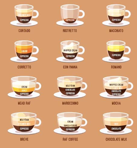 Types of Hot Coffee Drinks