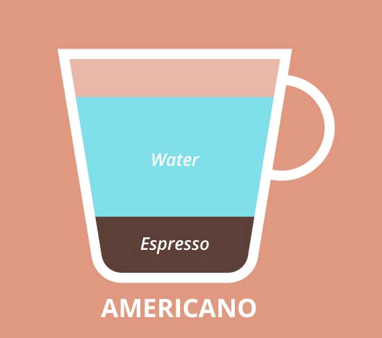 What is an Americano
