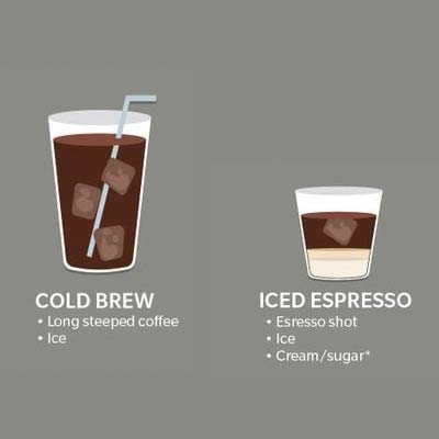 Is Cold Brew Stronger Than Espresso?