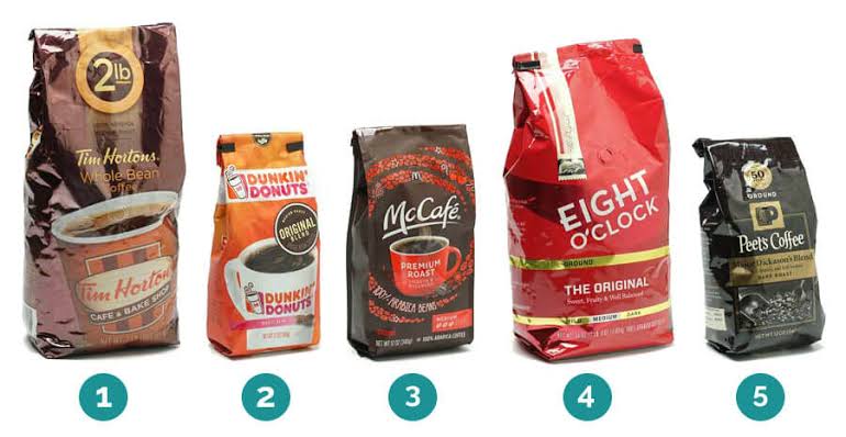 best Ground Coffees